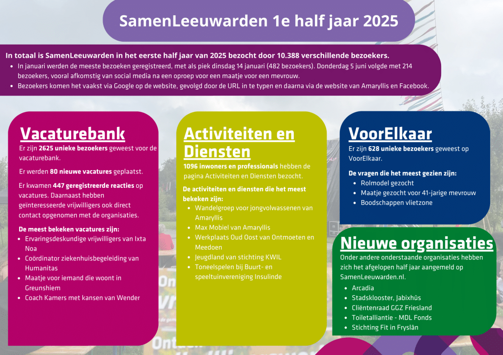 Cijfers 1e Half Jaar 2025 Extern
